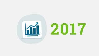 Introducing the 2018 U.S. Chamber International IP Index