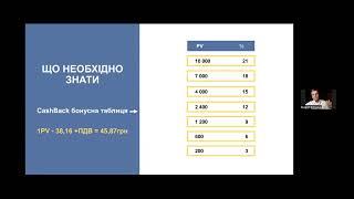 Власна справа від amwayglobal з Андрієм Білоконем