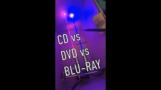 Infrared, Red, and Blu lasers make optical media work!