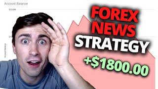 I TESTED A Forex NEWS Trading Strategy! (NFP, FOMC, CPI, etc)