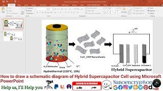 How to draw a schematic diagram of Hybrid Supercapacitor Cell using Microsoft PowerPoint