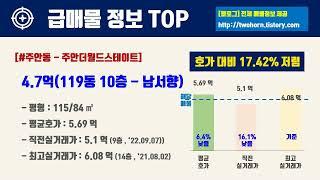 10월1주인천시 미추홀구 아파트 저렴한 매물정보아파트 시세,시장분석