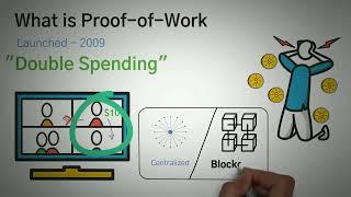 Что такое Proof-of-Work? Преимущества и недостатки. Обзор с анимацией