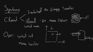 Introduction to Applied Thermodynamics