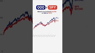 QQQ VS SPY ETF에 $10,000 투자 했다면?