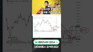 [로켓패스 김민수] 김민수가 보는 달러 초강세! 미국시장 흐름 체크 #미국주식 #미국시장