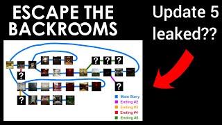 Next ESCAPE THE BACKROOMS Update predictions!