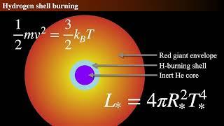 The Future of Our Sun: From Main Sequence to Red Giant