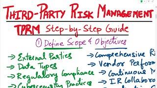 Third Party Risk Management | TPRM | Third Party Risk Assessment | TPRM Step by Step Guide| TPRM 101