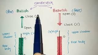 OHLC Basics in Trading: A Beginner's Guide | Topic -1 | OHLC on Candlestick | Trading for Beginners