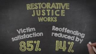 What is Restorative Justice?