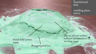 Landslides: Slumps (rotational) and translational slope failures