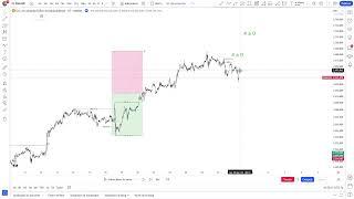 BACKTESTING en vivo XAUUSD #forex  Smart money concepts #smc #tradingenvivo  #trading #gbpusd #oro