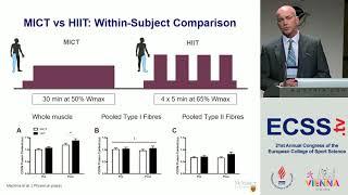 Hit Training - Mechanisms of Adaptation - Prof. Gibala