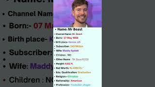 Mr Beast Short biography  #mrbeast #beast #shorts #viral #trendingshorts#trending#shorts#beastmode