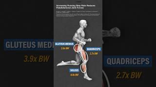 Strength Training For Runners #shorts