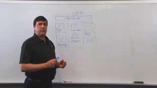 Arcserve UDP: Feature Overview