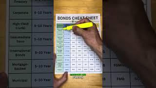 Bond ETF Cheat Sheet