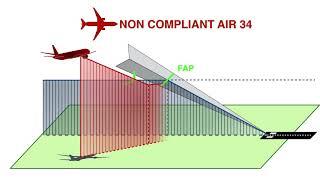 Approche non stabilisée (ans) / non conforme (anc) - Guidage court et interception par le haut