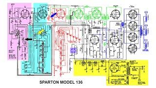 Sparton Model 136 Radio 1934 35 Circuit Three Speakers