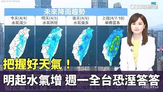 把握好天氣！明起水氣增 週一全台恐溼答答｜華視新聞 20250404 @CtsTw