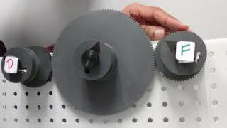 Idler Gear: what is it? Benefit, Direction change. Why overall efficiency drop? M Adv. below unity?