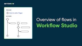 Overview of flows in Wofkflow Studio