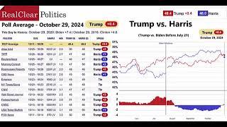 RCP Podcast: 2024 Election Doomsday Scenario