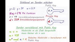 Kryptographie - RSA Verschlüsselung     Beispiel mit Erklärung, Rechenschritte am Ende!