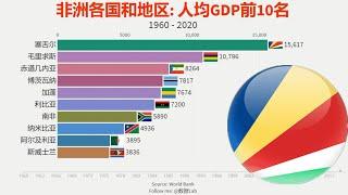 1960-2020年，非洲各国和地区：人均GDP前10名