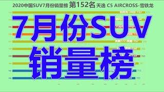 2020中国SUV7月份销量榜！