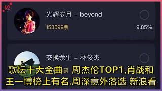 歌坛十大金曲：周杰伦TOP1,肖战和王一博榜上有名,周深意外落选 新浪看点歌坛十大金曲：周杰伦TOP1,肖战和王一博榜上有名,周深意外落选 新浪看点 |今日名人新闻247