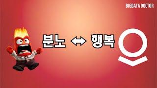 행복해지는 방법(팔란티어 접근 방식)