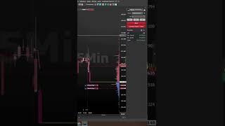Short Squeeze  #mt5 #trading #trader #miniindice #forex #metatrader5 #b3 #bitcoin