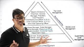 Levels of management & Its Functions | Management Class 12 Business studies. #cbseboard2023