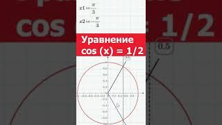 К10 Решение уравнения cos x = 1/2