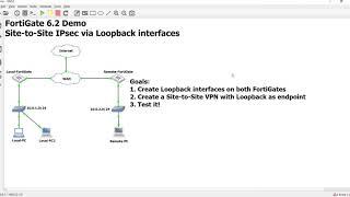 2  Site to Site VPN using Loop-back interfaces