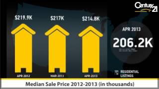 Real Estate Market Update from Century 21 Alliance for Philadelphia, Abington Township during April