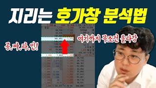 [EngSub] Revealing 2% of daily meals for free #Stock Lecture #StockDante