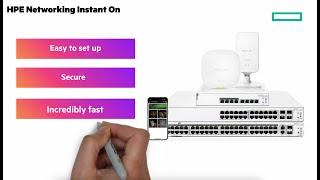 The HPE Networking Instant On portfolio for small business