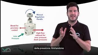 NEW AIR TREATMENT UNITS | Vesta Series TU - HPR - DPV