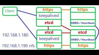 Поднимаю версию HA Kubernetes до 1.23.17 c HA NFS, Ingress-controller, Grafana Prometheus Monitoring