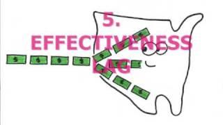 (Macro) Episode 27: Crowding Out & Lags