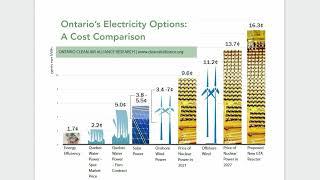 SMR Cost v Renewables