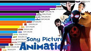 Best Sony Pictures Animation Movies of All Time  (2006 - 2024) Ranked