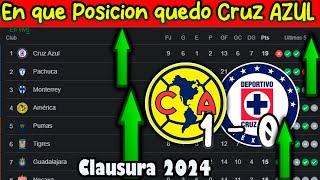  En que Posicion quedo Cruz Azul tras la DERROTA ante el AMERICA de este SABADO! Anselmi ESTALLO