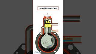 How Two Stroke Engines Work! (saVRee Shorts) #savree #engineering