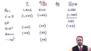 Group SPL - Example (MYA) - ACCA Financial Reporting (FR)