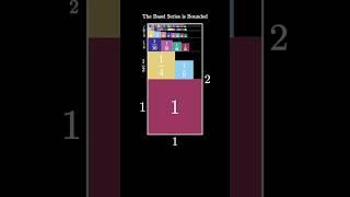 Bounding the Basel Problem Series (visual proof)