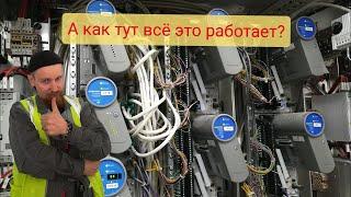  Устройство и работа шкафа АСУ ТП , аппаратура Honeywell